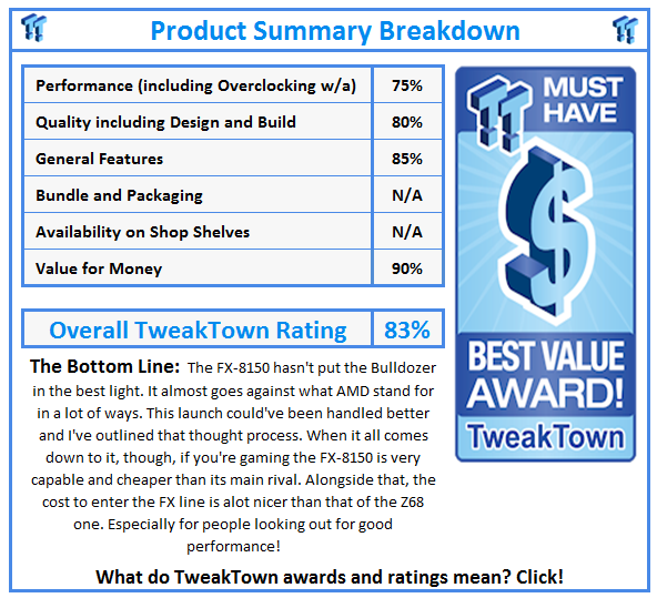 What do TweakTown.com awards mean? Click for details!