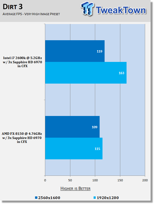 Amd 2600k sales