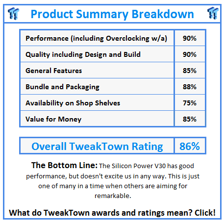 What do TweakTown.com awards mean? Click for details!
