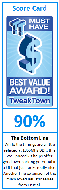 What do TweakTown.com awards mean? Click for details!