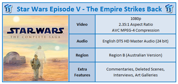 Star Wars: Episode V - The Empire Strikes Back (1980): Where to