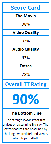 What do TweakTown.com awards mean? Click for details!
