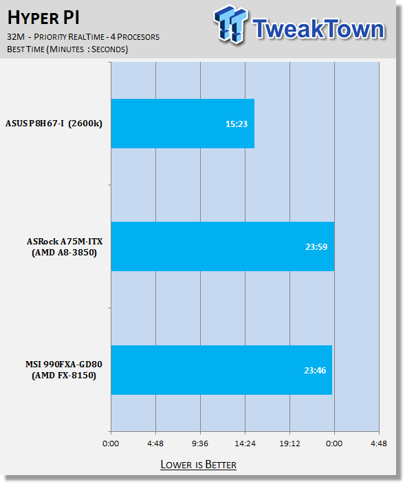 MSI 990FXA-GD80 (AMD 990FX) Motherboard Review 30 MSI 990FXA-GD80 (AMD 990FX) Motherboard Review 30