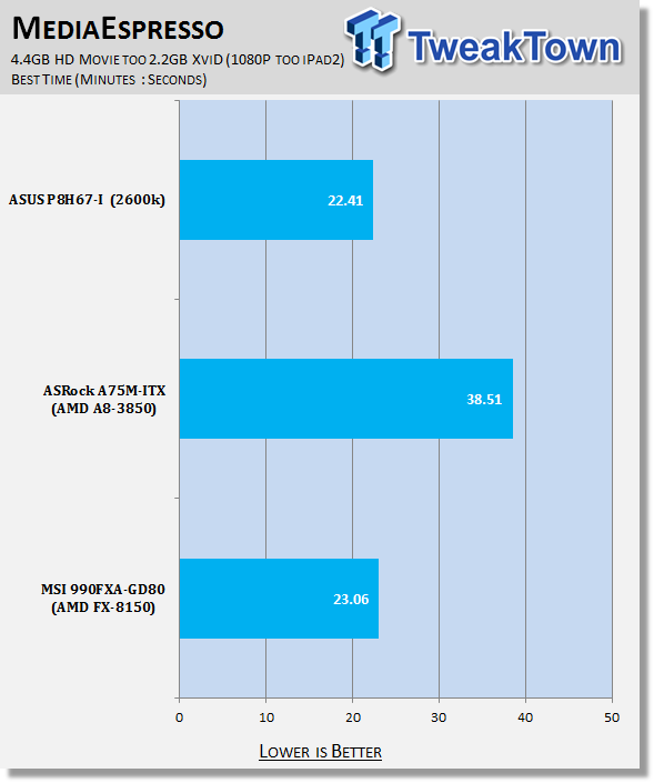 MSI 990FXA-GD80 (AMD 990FX) Motherboard Review 34 MSI 990FXA-GD80 (AMD 990FX) Motherboard Review 34