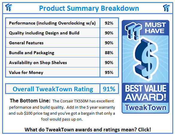 What do TweakTown.com awards mean? Click for details!