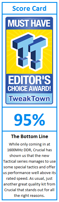 What do TweakTown.com awards mean? Click for details!