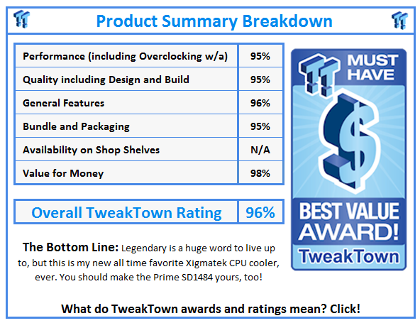 What do TweakTown.com awards mean? Click for details!