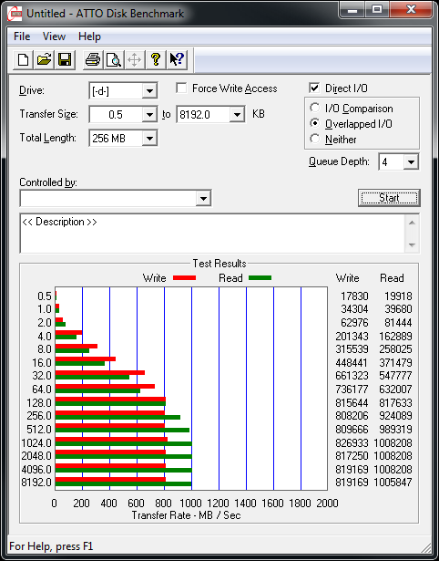 OCZ Technology RevoDrive Hybrid Review 15