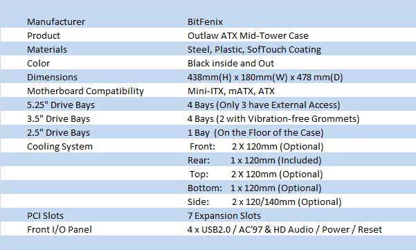 BitFenix Outlaw Mid Tower Chassis Review 01 BitFenix Outlaw Mid Tower Chassis Review 01