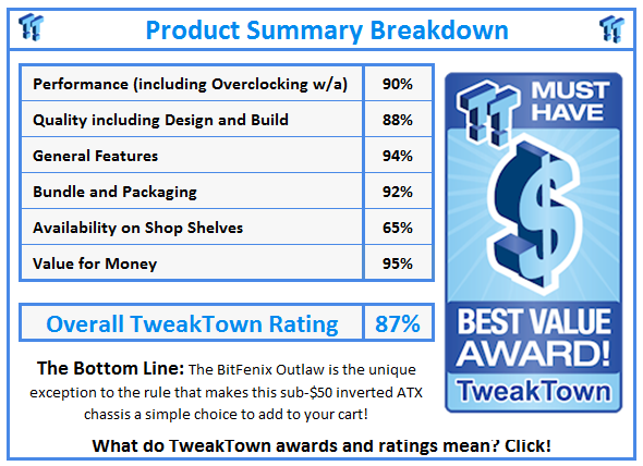 What do TweakTown.com awards mean? Click for details!