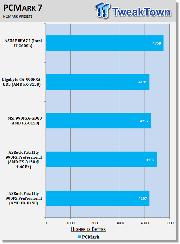 ASRock Fatal1ty 990FX Professional (AMD 990FX) Motherboard Review 33 ASRock Fatal1ty 990FX Professional (AMD 990FX) Motherboard Review 33