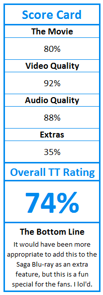 What do TweakTown.com awards mean? Click for details!