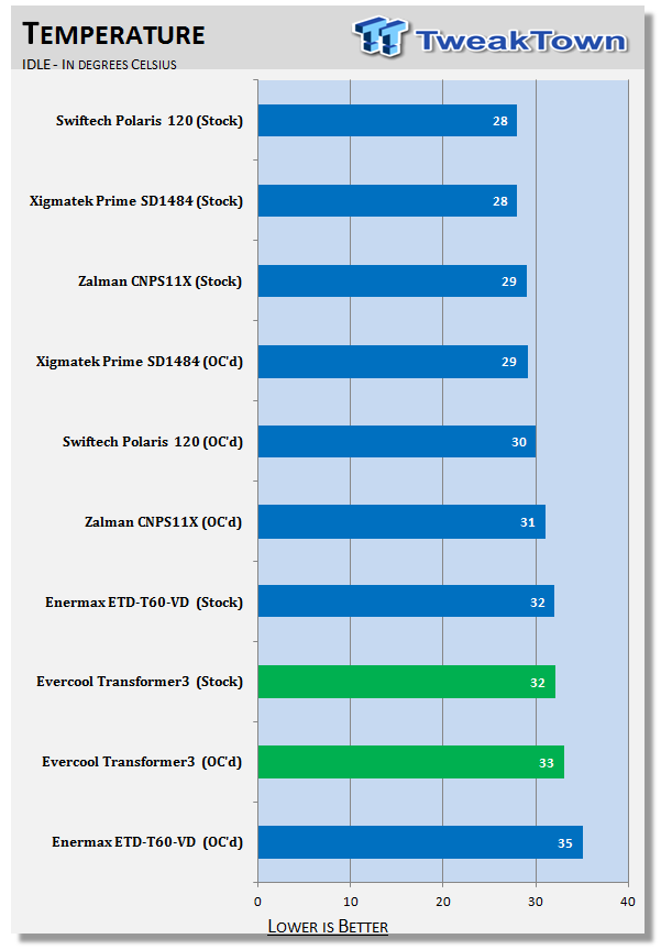 Evercool Transformer 3 CPU Cooler Review 23 Evercool Transformer 3 CPU Cooler Review 23