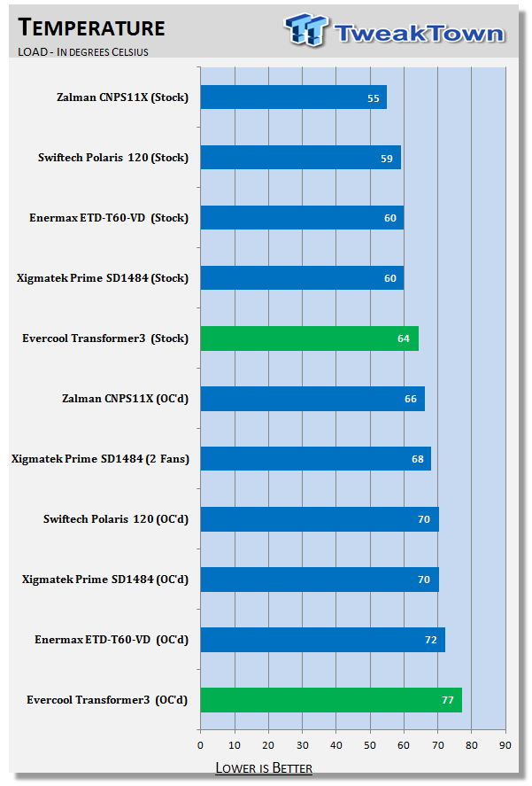 Evercool Transformer 3 CPU Cooler Review 24 Evercool Transformer 3 CPU Cooler Review 24