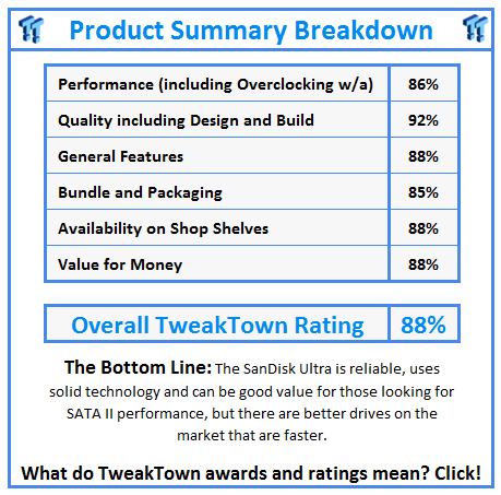 What do TweakTown.com awards mean? Click for details!