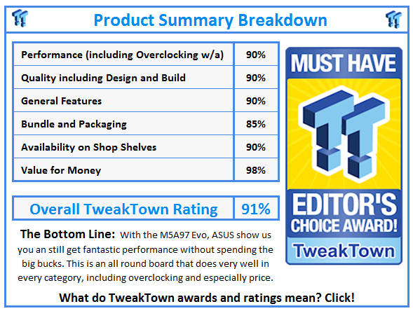 What do TweakTown.com awards mean? Click for details!
