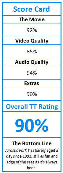 What do TweakTown.com awards mean? Click for details!