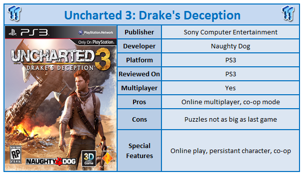 Nathan Drake Uncharted 3 Giveaway