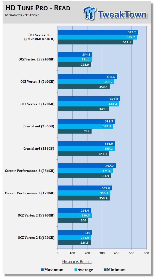 Revisiting the Legend: OCZ Vertex LE 240GB Solid State Drive 17 Revisiting the Legend: OCZ Vertex LE 240GB Solid State Drive 17