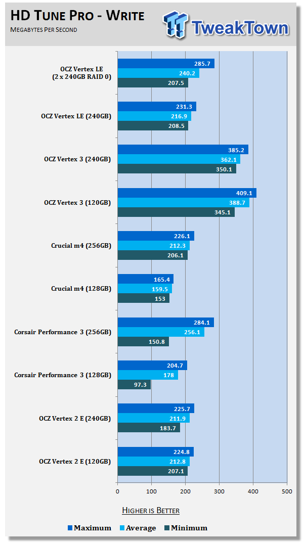 Revisiting the Legend: OCZ Vertex LE 240GB Solid State Drive 18 Revisiting the Legend: OCZ Vertex LE 240GB Solid State Drive 18