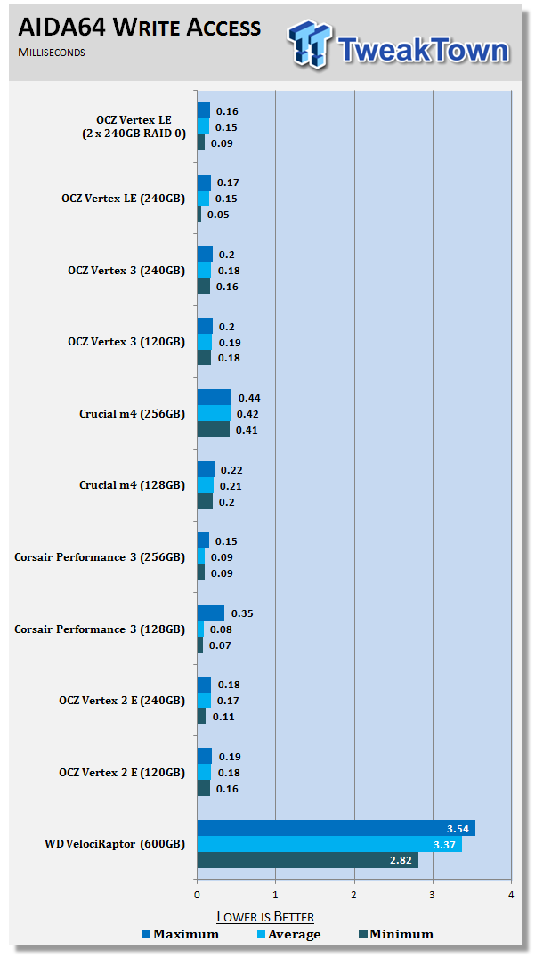 Revisiting the Legend: OCZ Vertex LE 240GB Solid State Drive 20 Revisiting the Legend: OCZ Vertex LE 240GB Solid State Drive 20