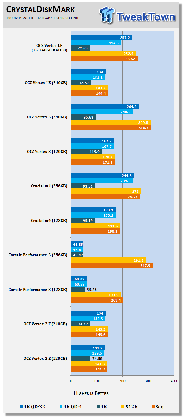 Revisiting the Legend: OCZ Vertex LE 240GB Solid State Drive 22 Revisiting the Legend: OCZ Vertex LE 240GB Solid State Drive 22