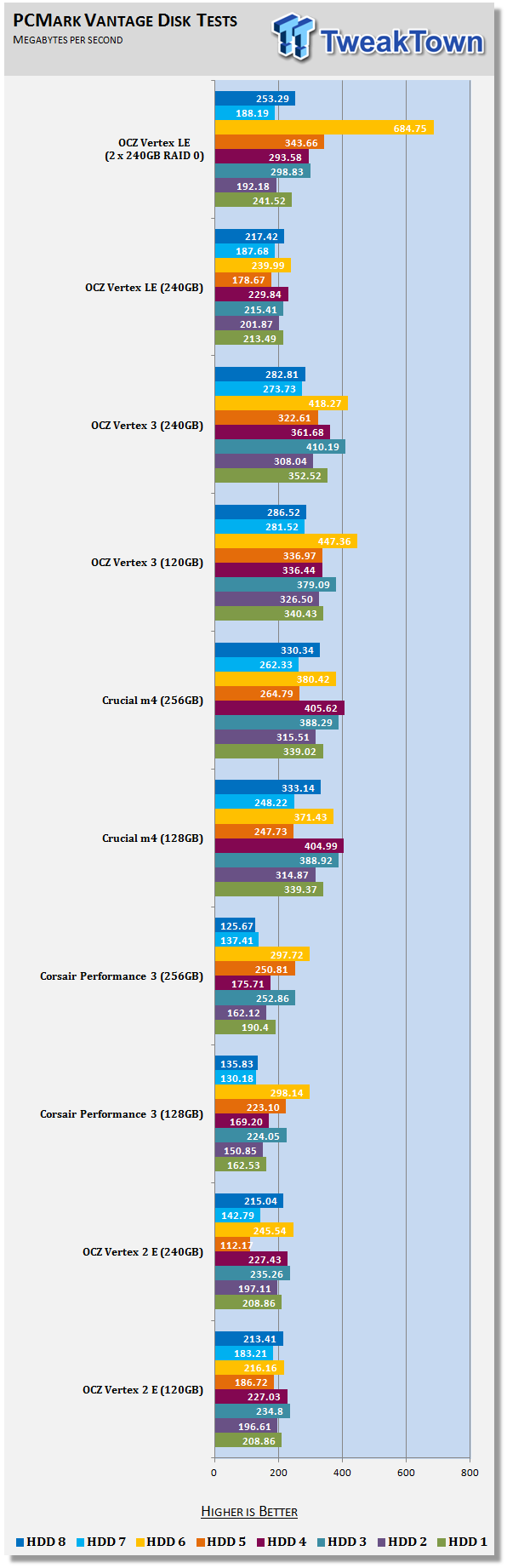 Revisiting the Legend: OCZ Vertex LE 240GB Solid State Drive 23 Revisiting the Legend: OCZ Vertex LE 240GB Solid State Drive 23