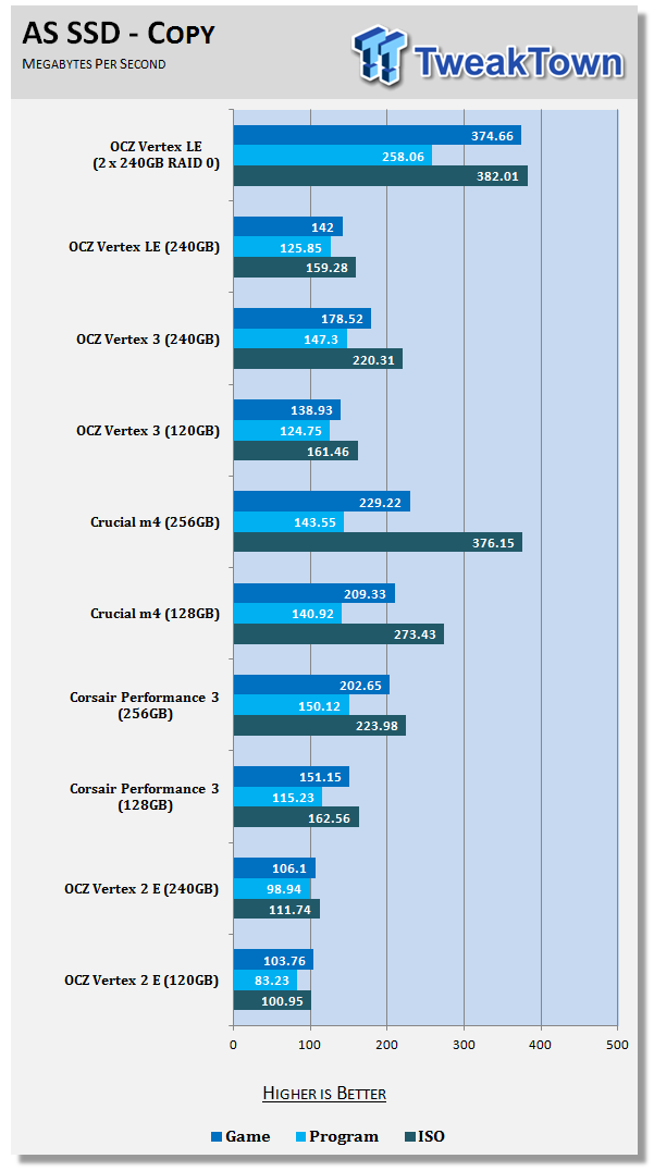 Revisiting the Legend: OCZ Vertex LE 240GB Solid State Drive 24 Revisiting the Legend: OCZ Vertex LE 240GB Solid State Drive 24
