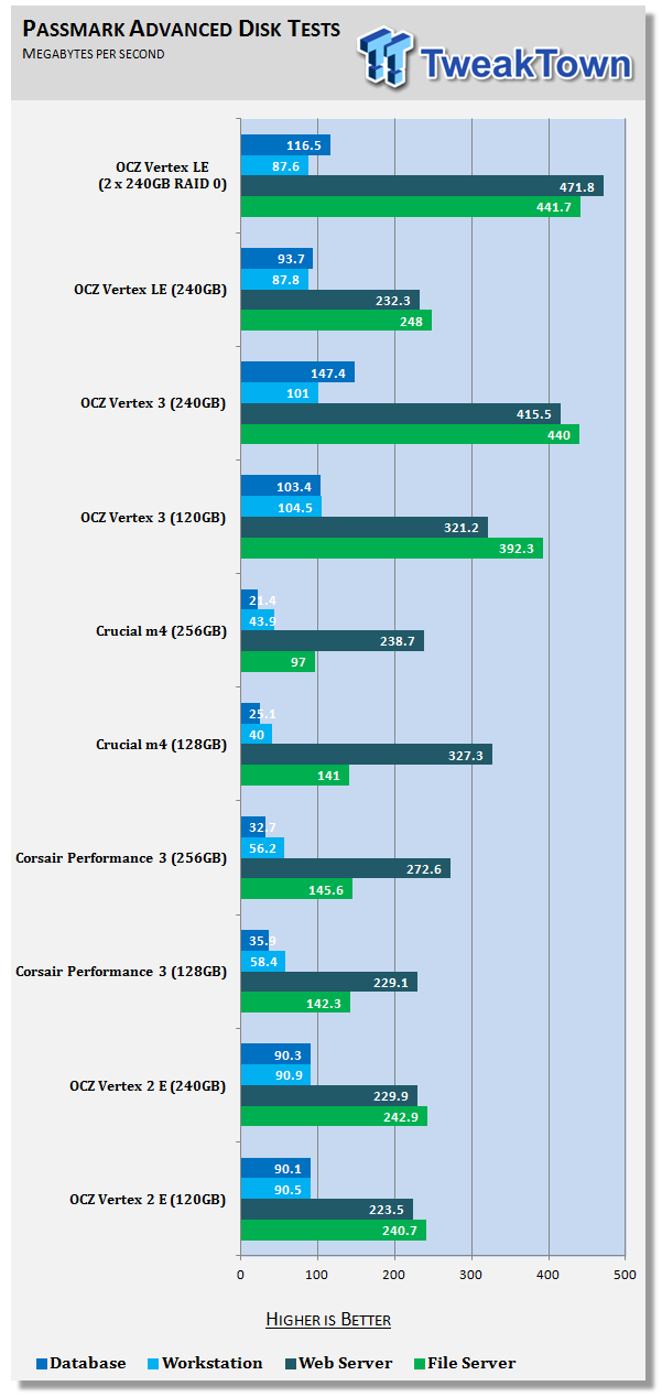 Revisiting the Legend: OCZ Vertex LE 240GB Solid State Drive 25 Revisiting the Legend: OCZ Vertex LE 240GB Solid State Drive 25