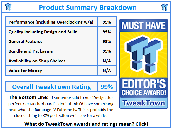 What do TweakTown.com awards mean? Click for details!