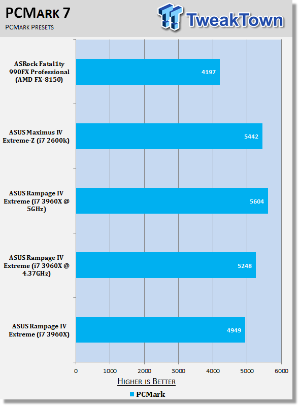 ASUS Rampage IV Extreme (Intel X79) Motherboard Review 33
