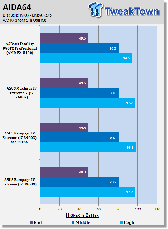 ASUS Rampage IV Extreme (Intel X79) Motherboard Review 36