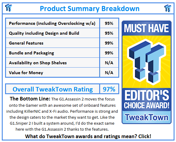 What do TweakTown.com awards mean? Click for details!
