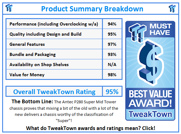 What do TweakTown.com awards mean? Click for details!