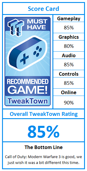 What do TweakTown.com awards mean? Click for details!