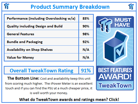 What do TweakTown.com awards mean? Click for details!