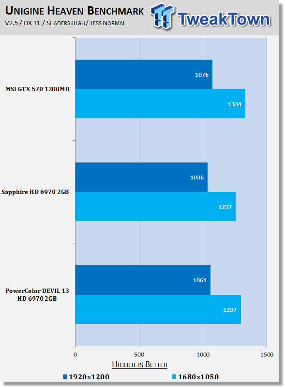 PowerColor DEVIL 13 HD 6970 2GB Video Card Review 21 PowerColor DEVIL 13 HD 6970 2GB Video Card Review 21