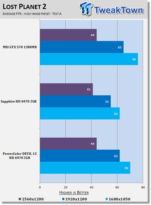 PowerColor DEVIL 13 HD 6970 2GB Video Card Review 24 PowerColor DEVIL 13 HD 6970 2GB Video Card Review 24