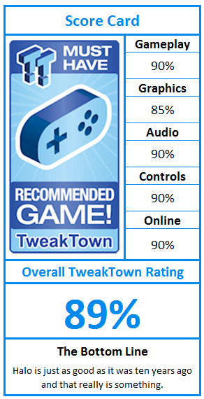 Halo: Combat Evolved Anniversary Review – ZTGD