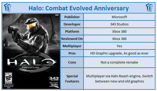 How long is Halo: Combat Evolved - Anniversary?