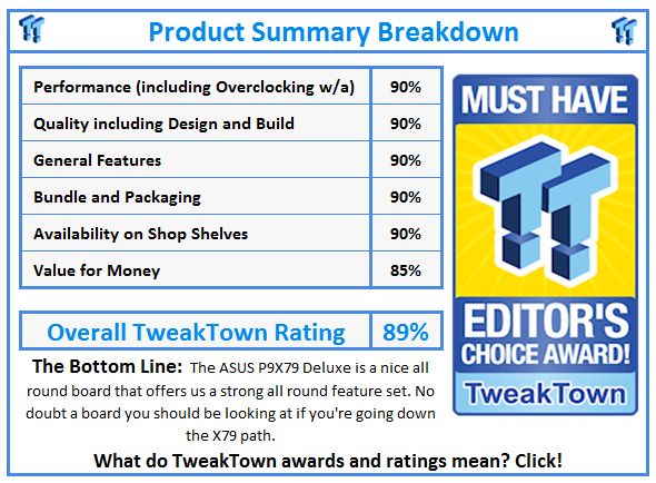 What do TweakTown.com awards mean? Click for details!