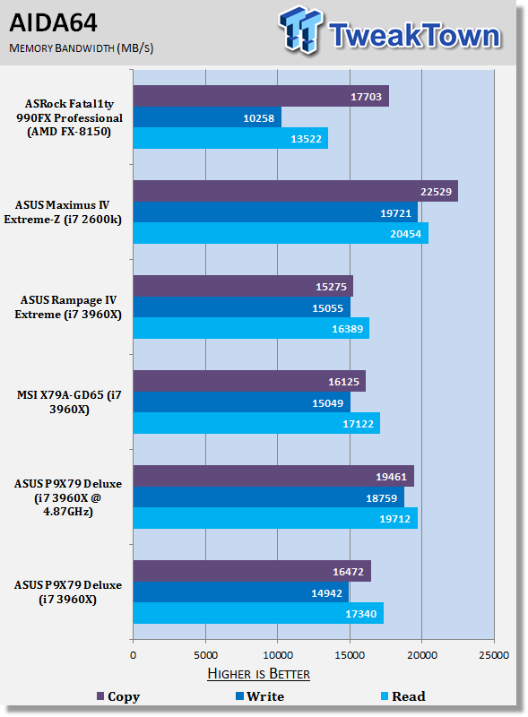 ASUS P9X79 Deluxe (Intel X79) Motherboard Review 39 ASUS P9X79 Deluxe (Intel X79) Motherboard Review 39