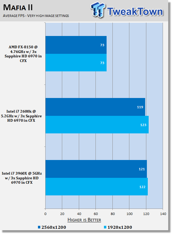 X79 / Z68 / 990FX CrossFireX HD 6970 x3 Performance Analysis 23 X79 / Z68 / 990FX CrossFireX HD 6970 x3 Performance Analysis 23