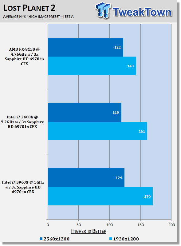 X79 / Z68 / 990FX CrossFireX HD 6970 x3 Performance Analysis 24 X79 / Z68 / 990FX CrossFireX HD 6970 x3 Performance Analysis 24