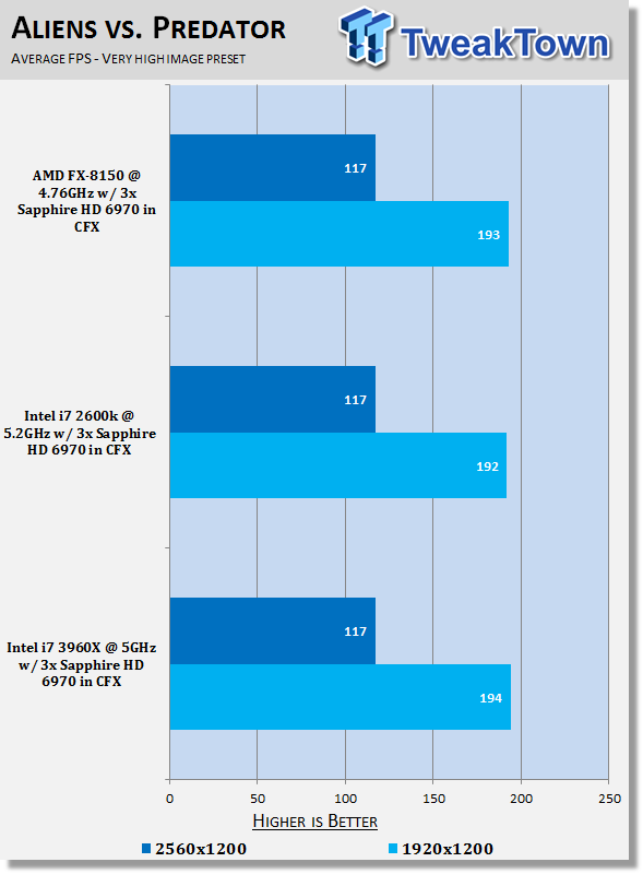 X79 / Z68 / 990FX CrossFireX HD 6970 x3 Performance Analysis 25 X79 / Z68 / 990FX CrossFireX HD 6970 x3 Performance Analysis 25