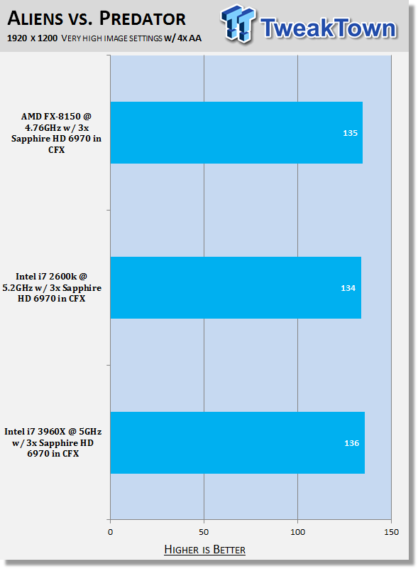 X79 / Z68 / 990FX CrossFireX HD 6970 x3 Performance Analysis 30 X79 / Z68 / 990FX CrossFireX HD 6970 x3 Performance Analysis 30