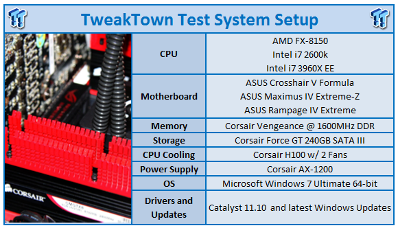 X79 / Z68 / 990FX CrossFireX HD 6970 x3 Performance Analysis 99 X79 / Z68 / 990FX CrossFireX HD 6970 x3 Performance Analysis 99