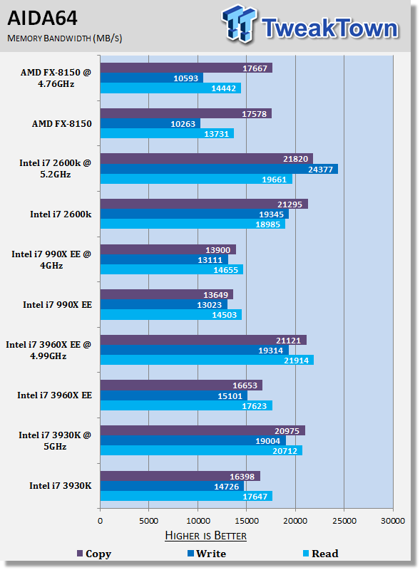 I7 3930k