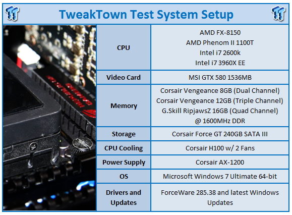 Intel Core i7 3930K (LGA 2011) CPU Review