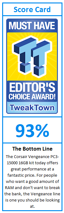 What do TweakTown.com awards mean? Click for details!